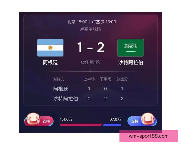 精选世界杯竞猜平台推荐助你轻松预测赛事结果赢取大奖